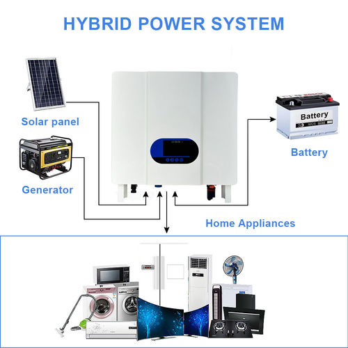 Dernières solutions de l'entreprise Les onduleurs hybrides: le secret de l'alimentation électrique