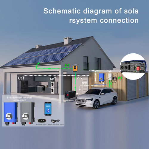 Dernières nouvelles de l'entreprise Invertisseur compatible avec batterie plomb-acide/lithium: examen de la compatibilité multi-batterie RA