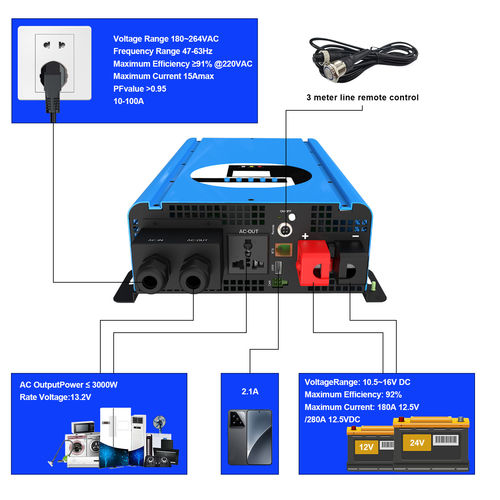 Dernières nouvelles de l'entreprise Invertisseurs de la série RA: 5 innovations technologiques fondamentales qui redéfinissent les normes industrielles
