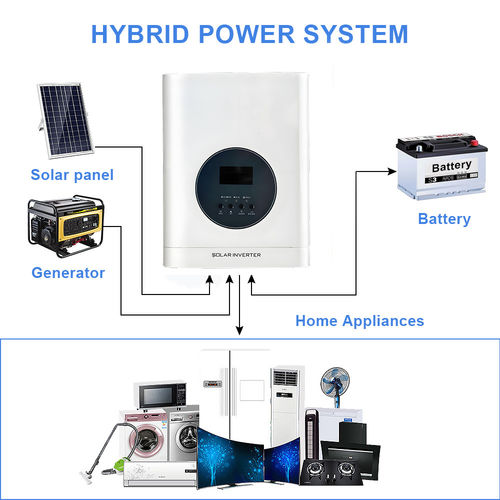 Dernières nouvelles de l'entreprise Invertisseurs hybrides pour la vie hors réseau: un guide complet