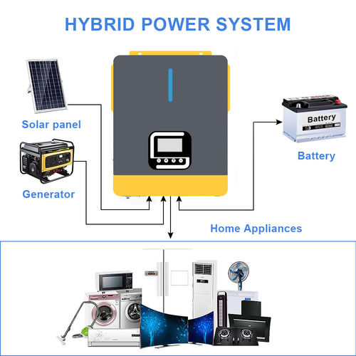 Dernières nouvelles de l'entreprise Compréhension des protocoles de communication entre les BMS et les onduleurs hybrides