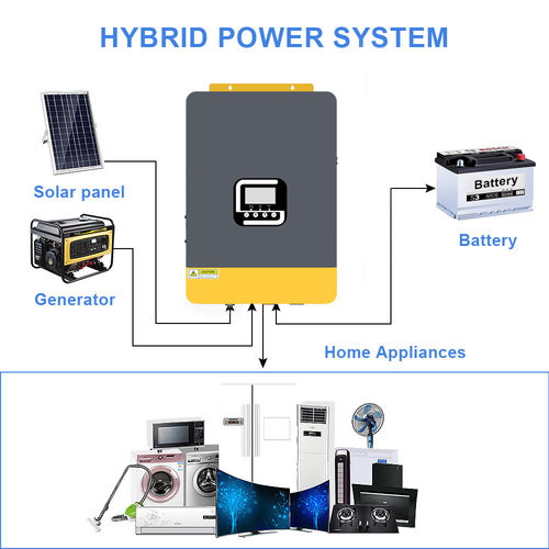 Dernières nouvelles de l'entreprise Invertisseurs hybrides dans les systèmes solaires et de stockage à l'échelle des villas: une solution intelligente pour l'énergie