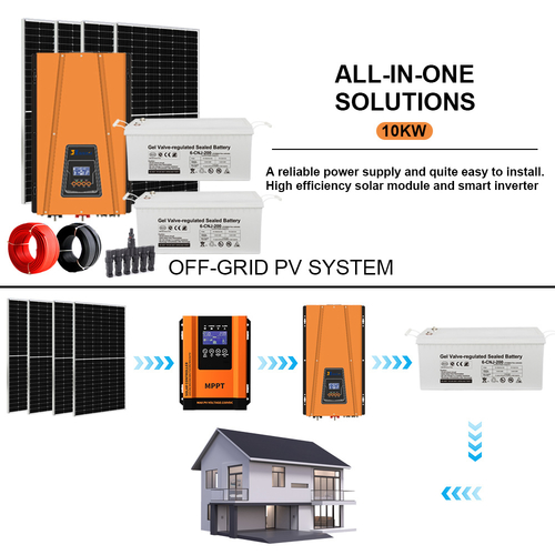 Dernières nouvelles de l'entreprise Onduleurs solaires : Comprendre les systèmes connectés au réseau, hors réseau et hybrides